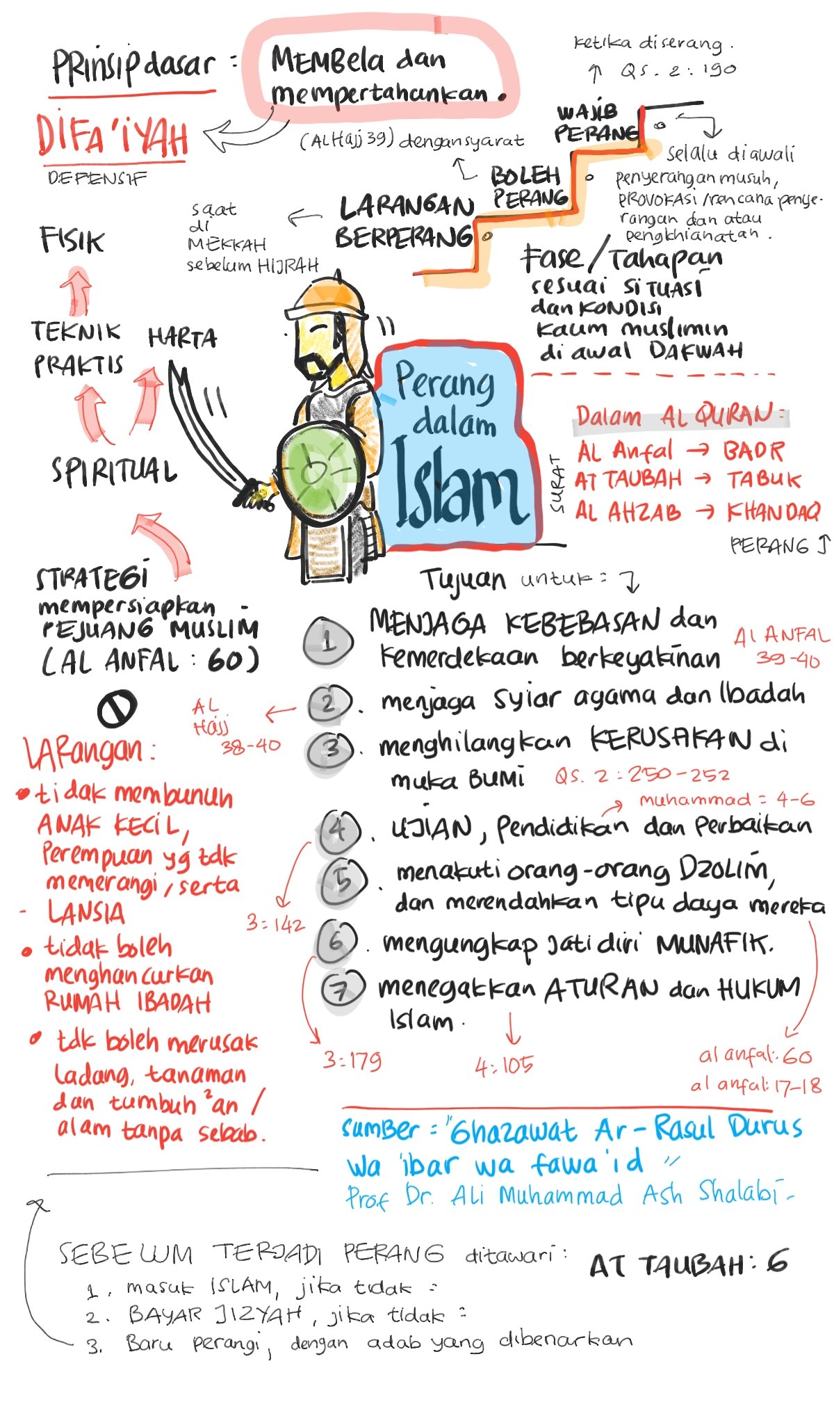 Islam – Berbagi Kisah